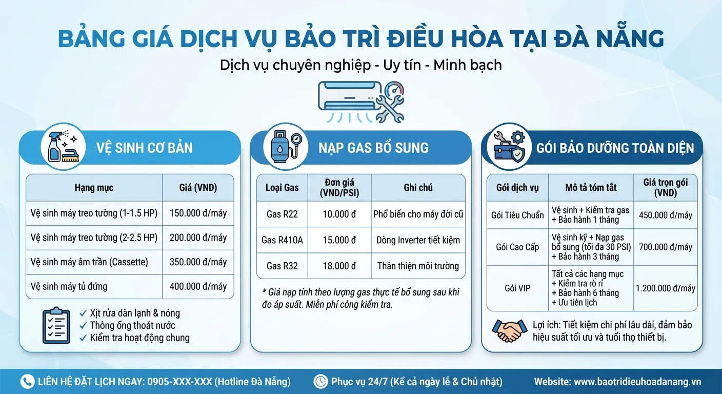 Bảng giá chi tiết dịch vụ bảo dưỡng điều hòa chuyên nghiệp và uy tín tại Đà Nẵng